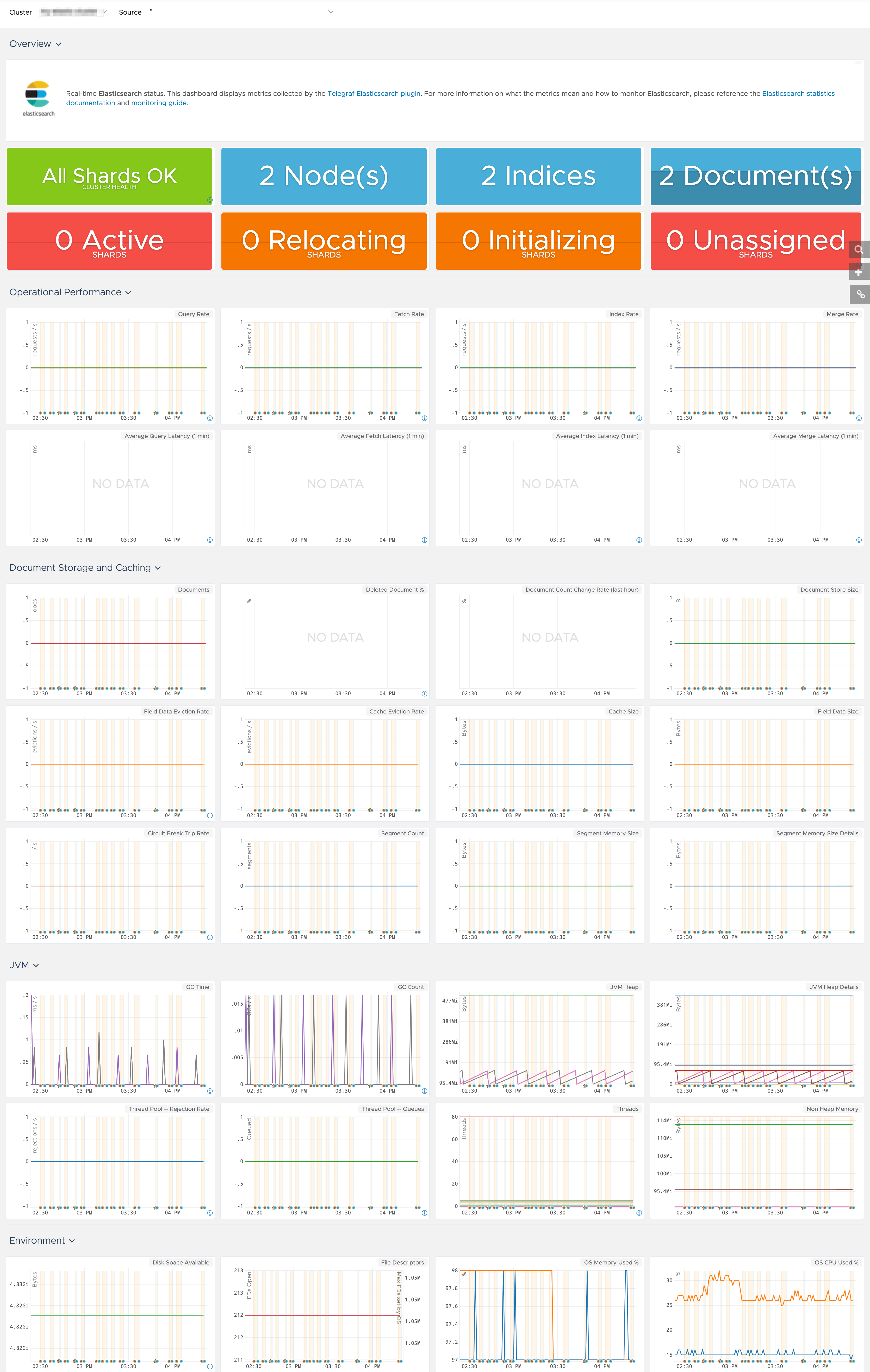 images/Elasticsearch_dashboard_screenshot.png