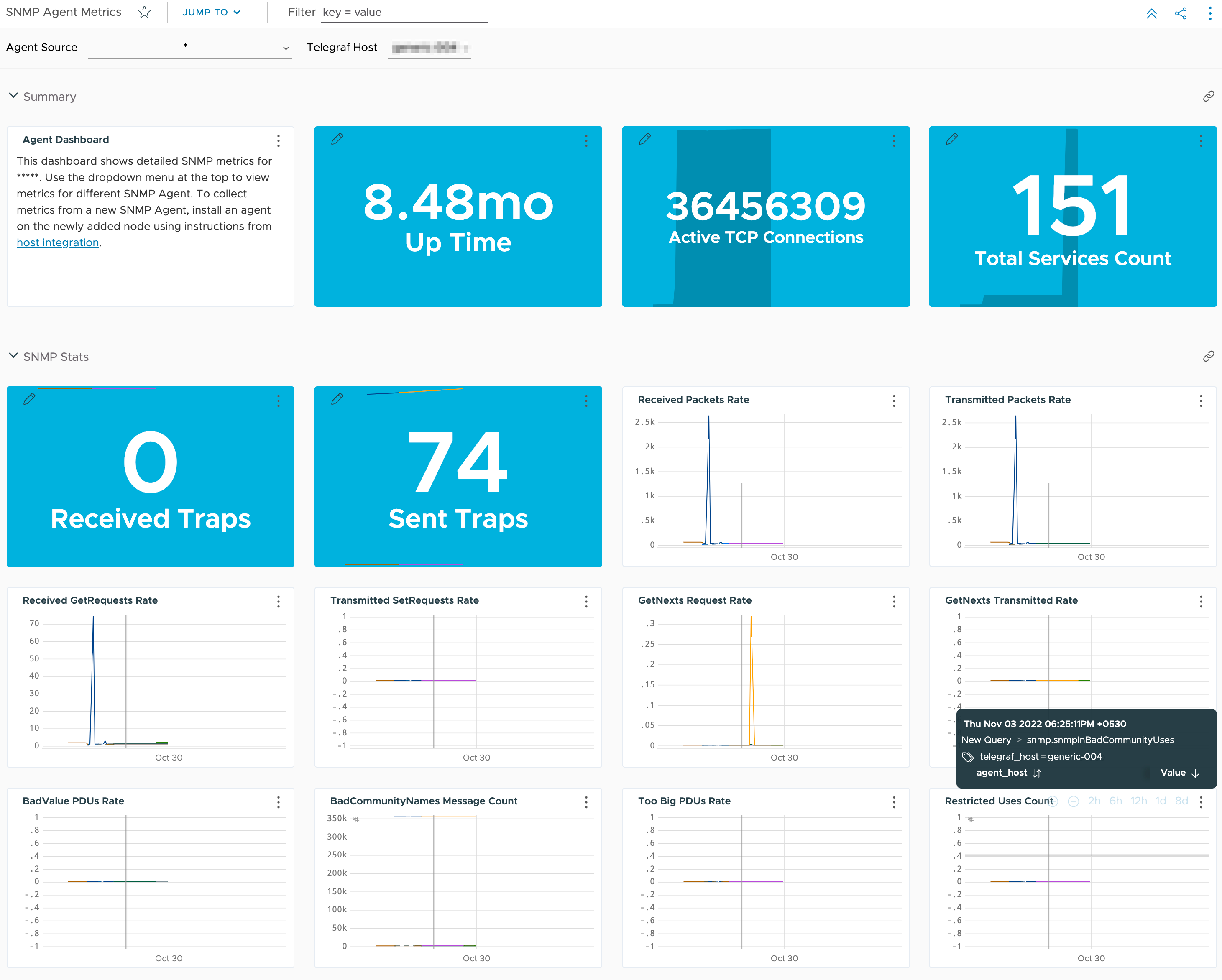 images/SNMP_Dashboard.png