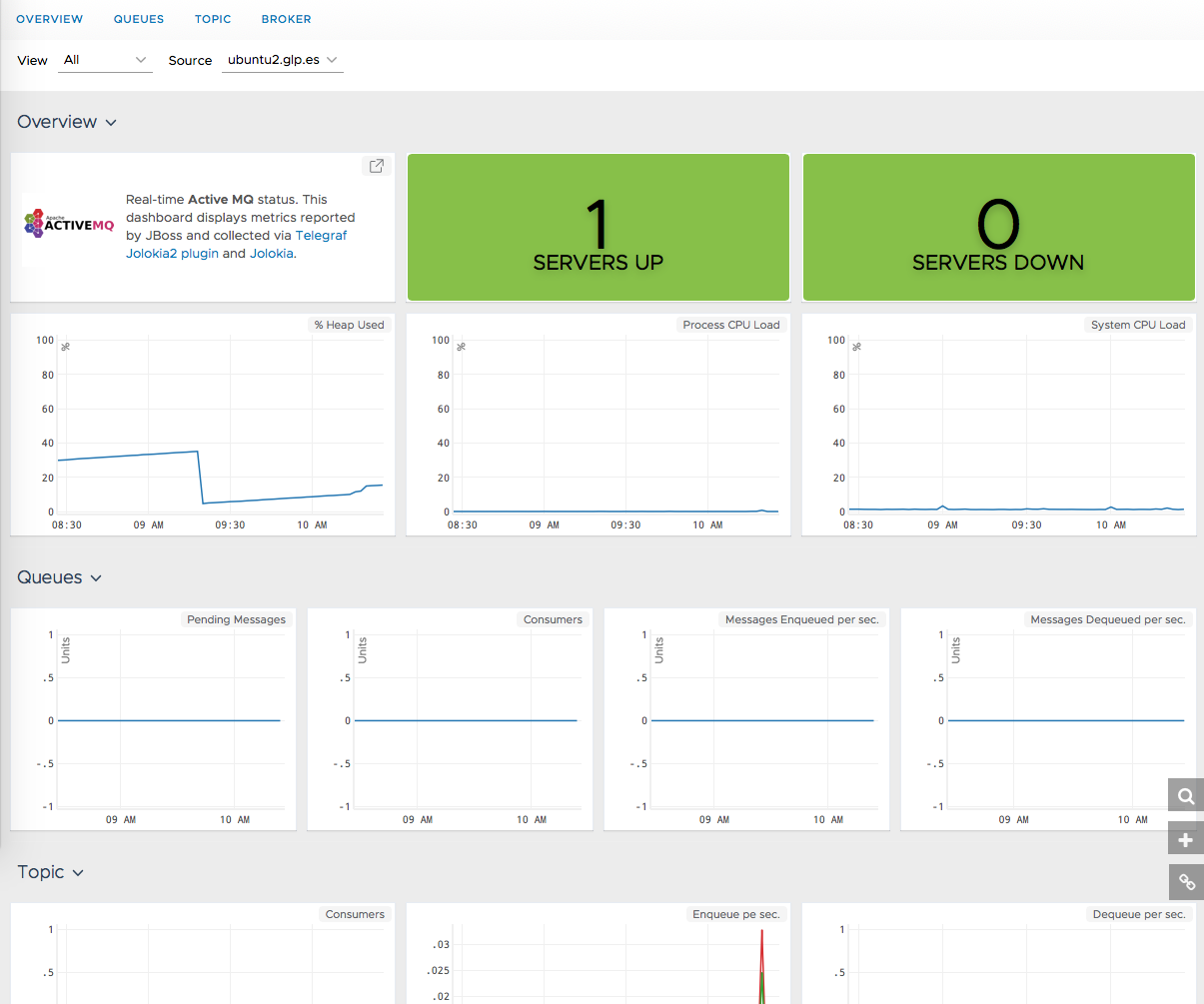 images/activemq-metrics.png