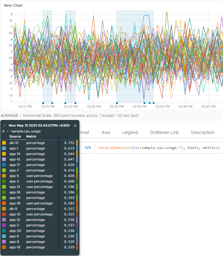 A chart created with the above query after applying the retainDimension function with the environment and availability zone dimensions removed from the pinned legend.