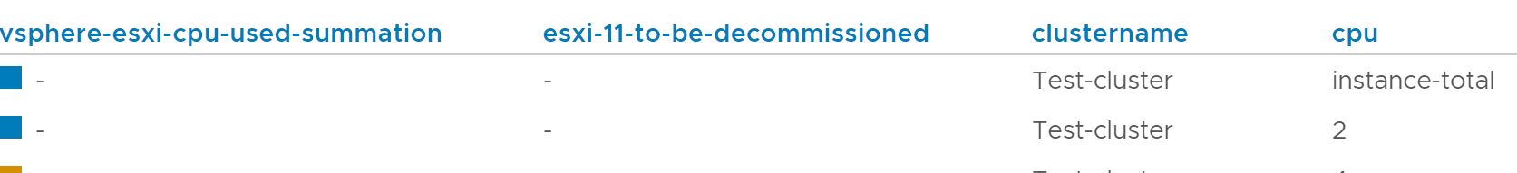 Output has table header vsphere-esxi-cpu-used-summation