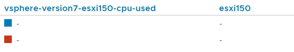 table chart shows `esxi101`