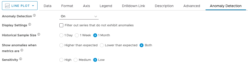 Anomaly detection tab is selected from in the Chart Editor