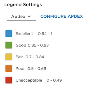 The image shows the setting and the legend setting with Apdex selected from the drop down.