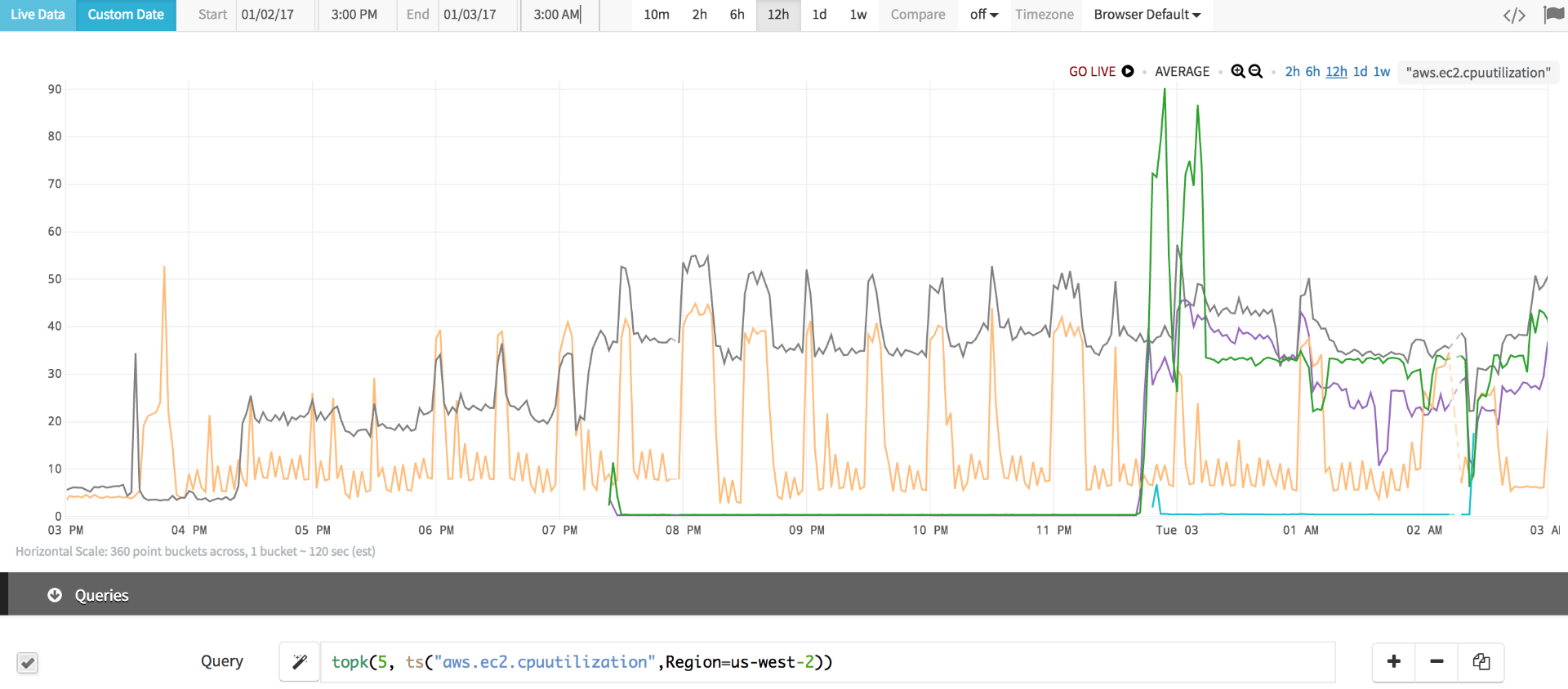 aws cpu utilization