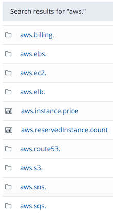 aws metrics