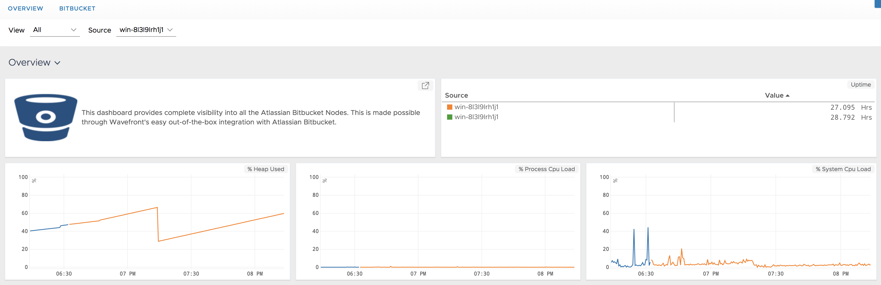 images/bitbucket_dashboard1.png