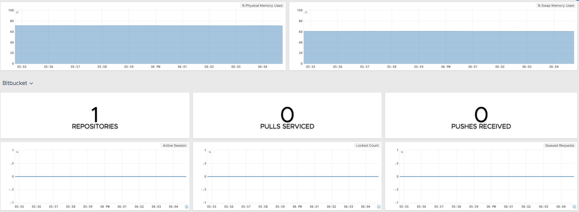 images/bitbucket_dashboard2.png