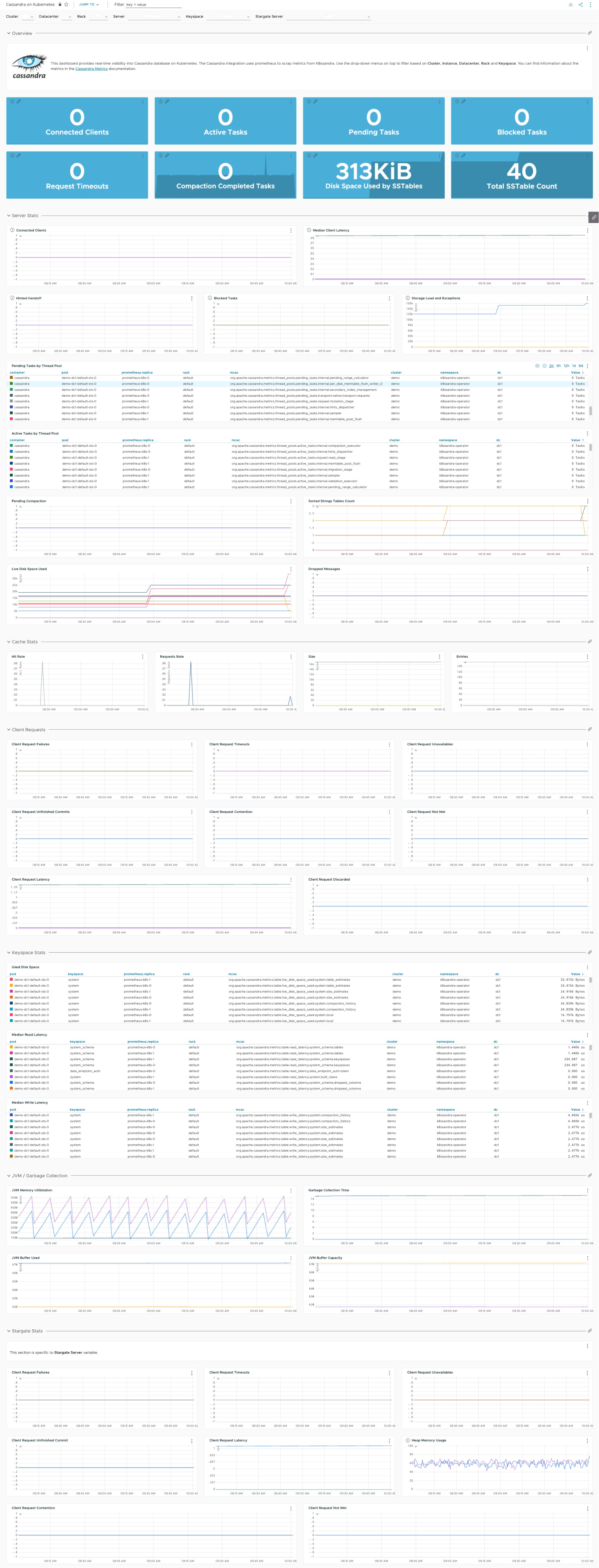 images/cassandra_dashboard.png