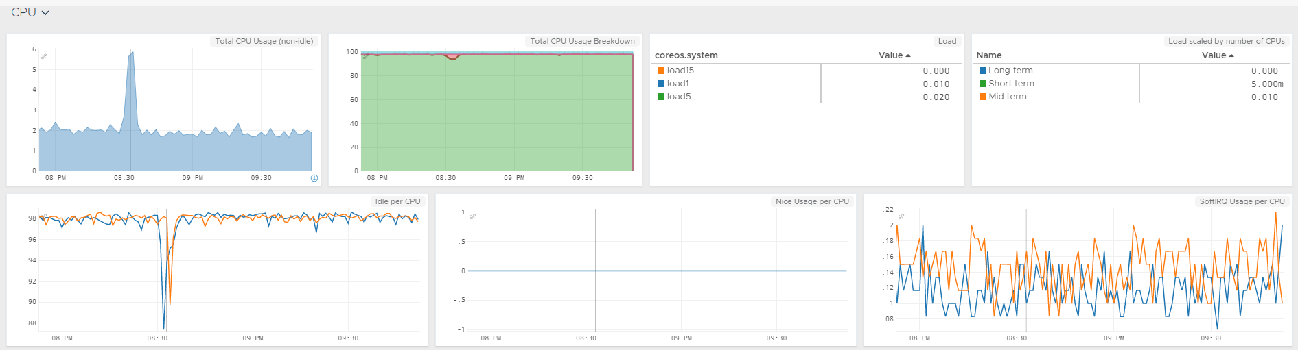 images/coreos-sample-dashboard.png