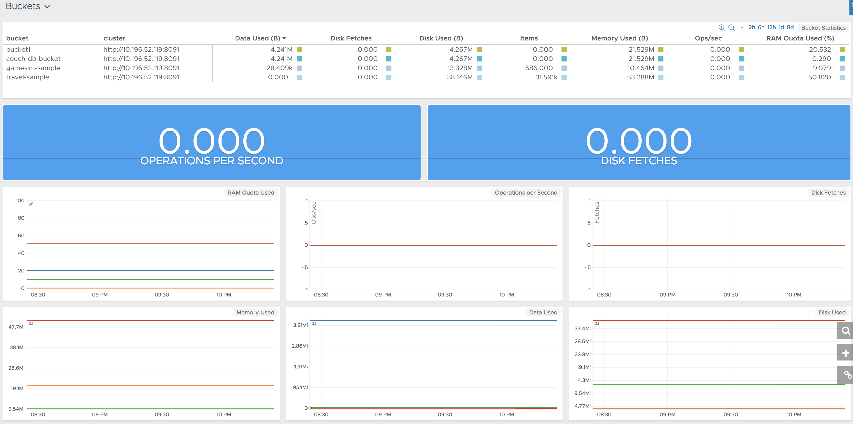 images/couchbase2.png