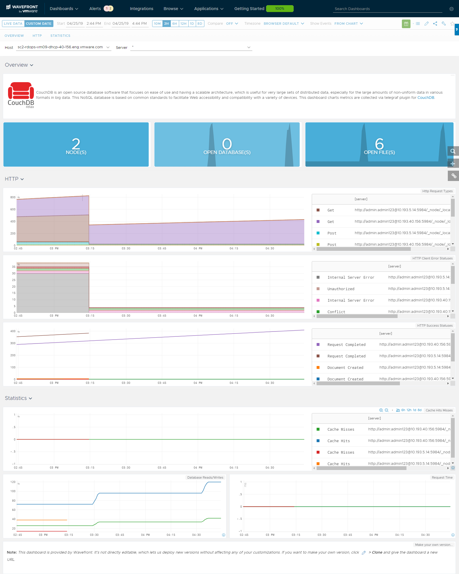 images/couchdb-charts.png