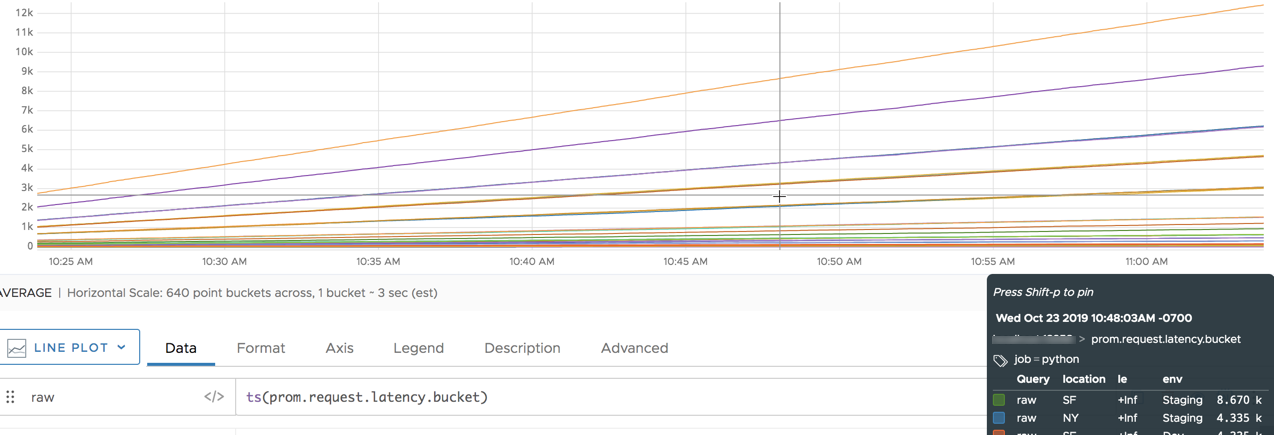 cumulative histogram