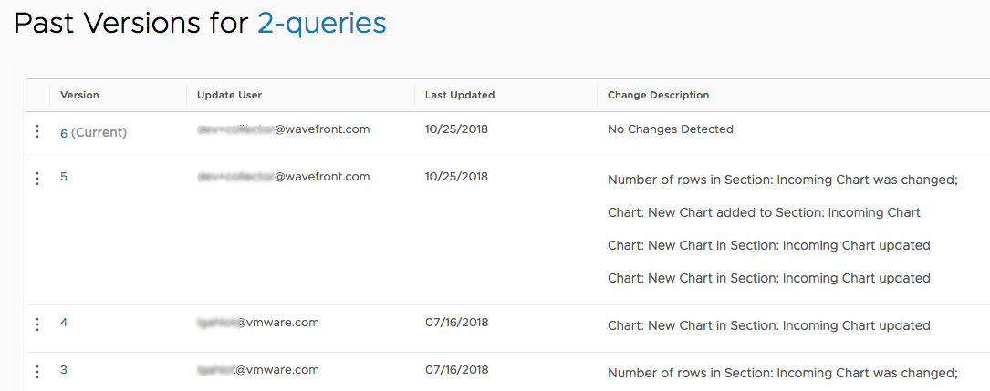 A screenshot of the table showing the Dashboard versions. Contains columns with the version number, user who updated the dashboard, date of the update, and descriptions of the changes.