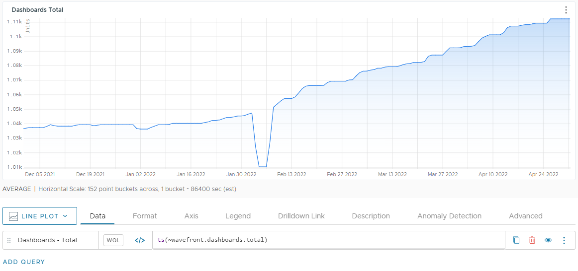 An image of a chart displaying all dashboards within the last 6 months.