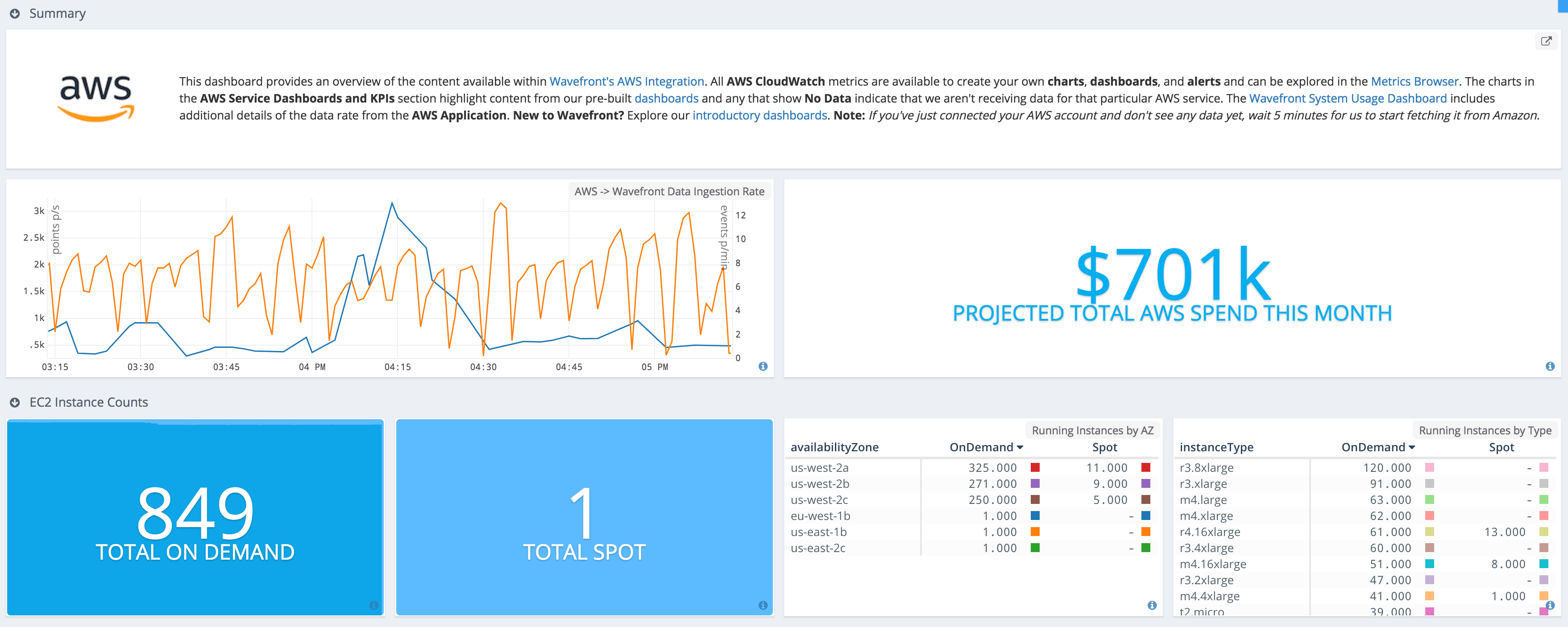 images/db_aws_summary.png