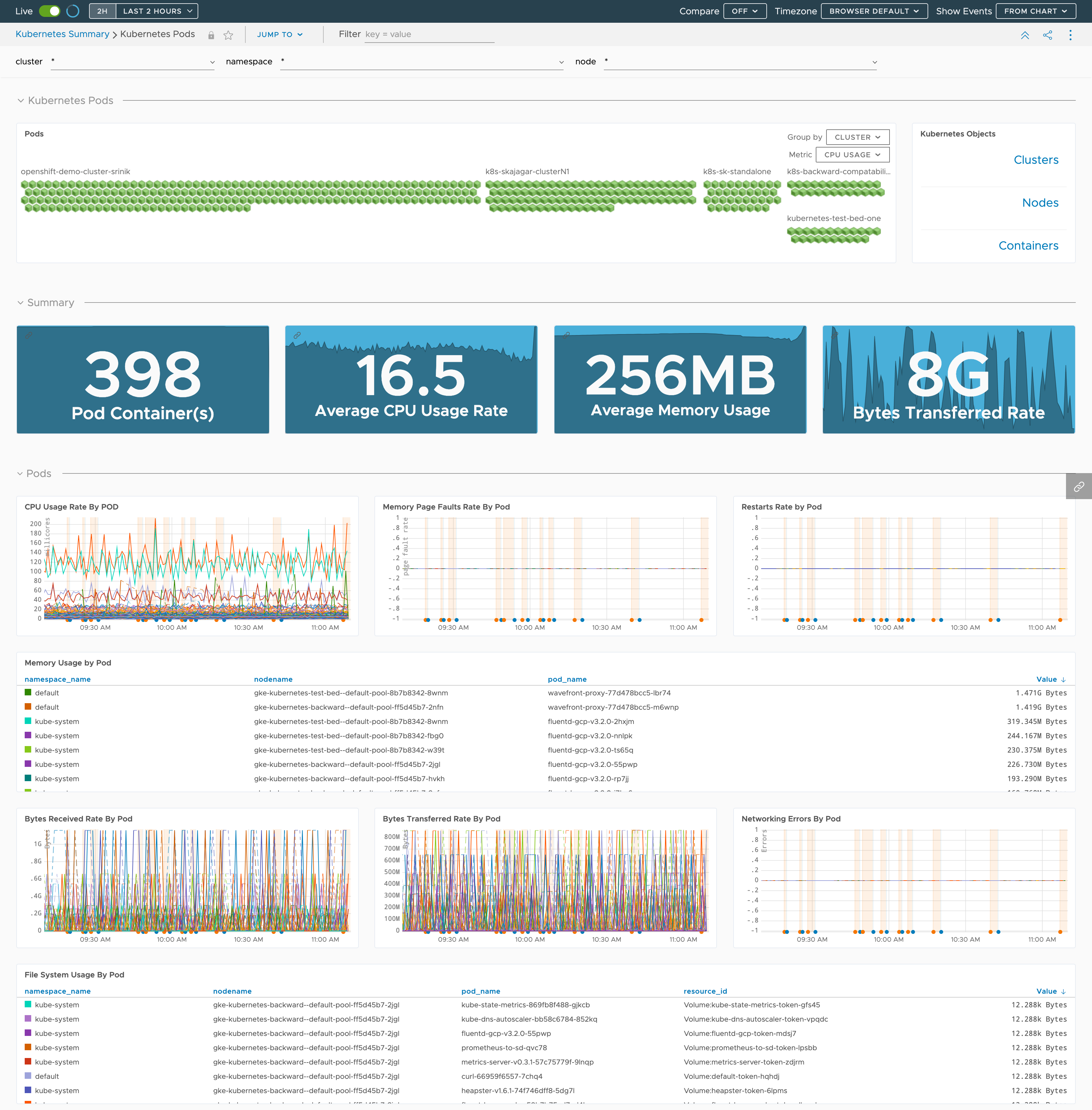 images/db_kubernetes_pods.png