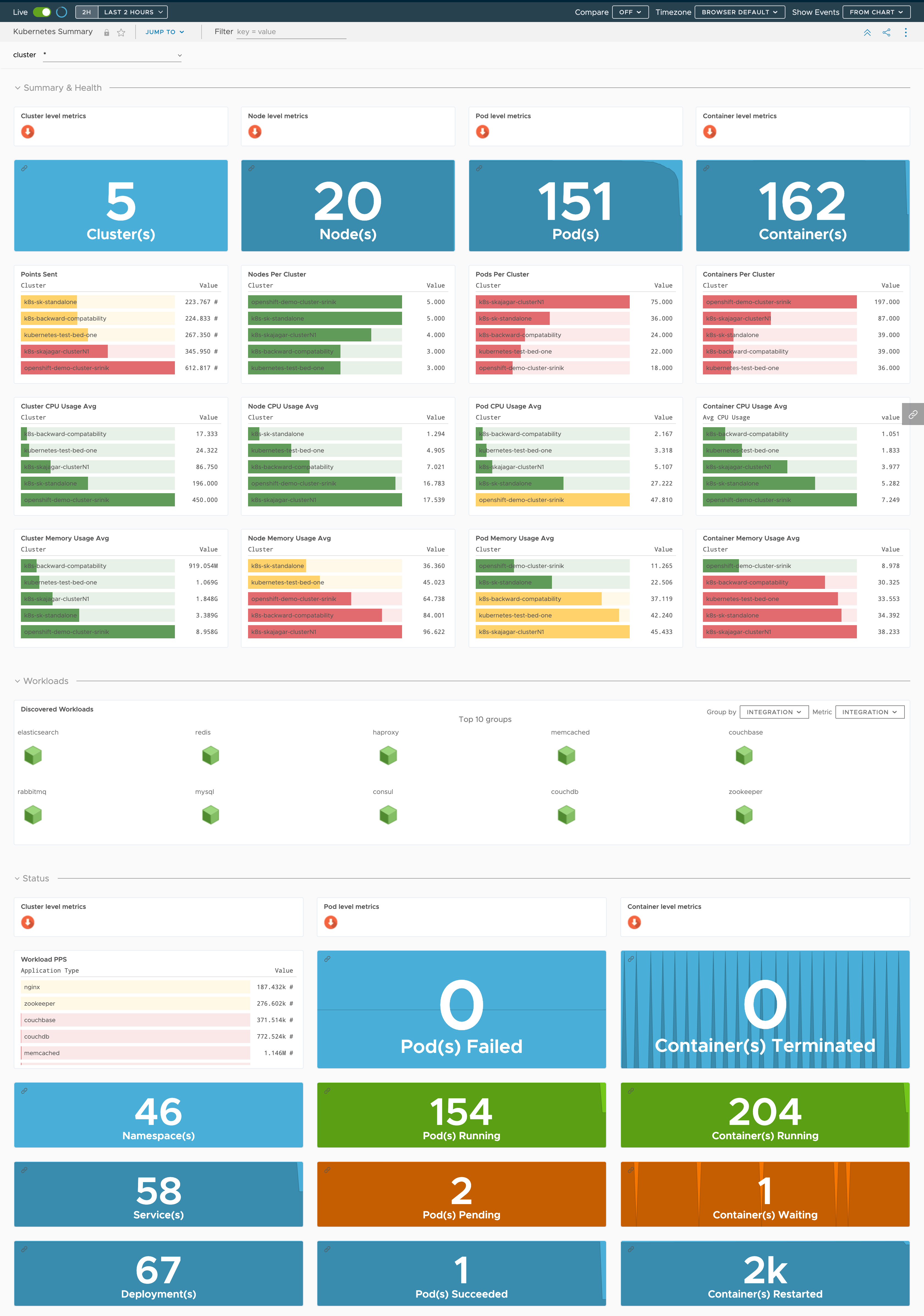 images/db_kubernetes_summary.png