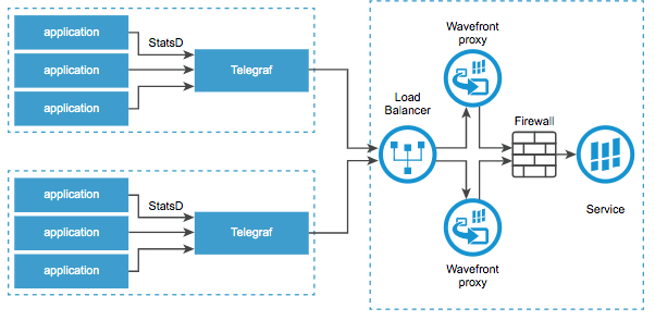 telegraf and delta_counters