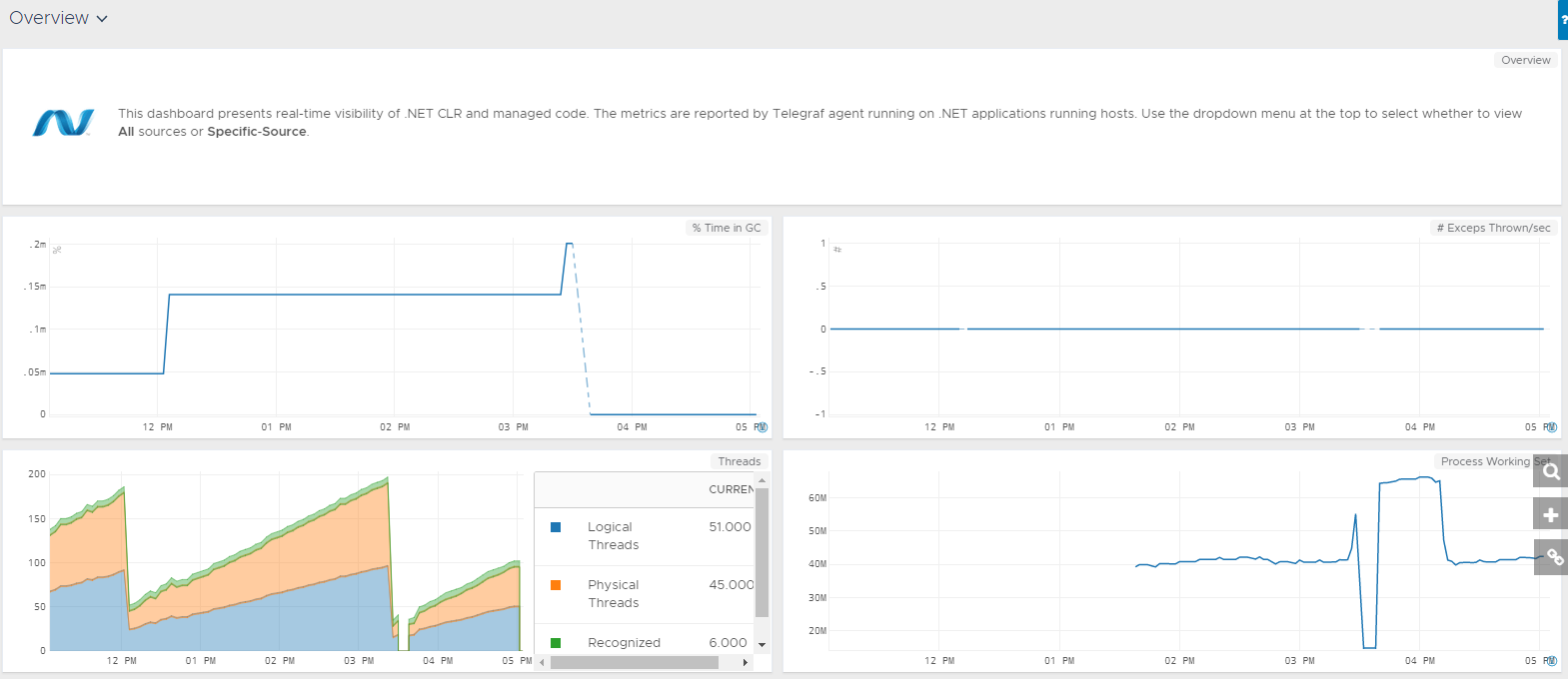 images/dotnet_dashboard.png