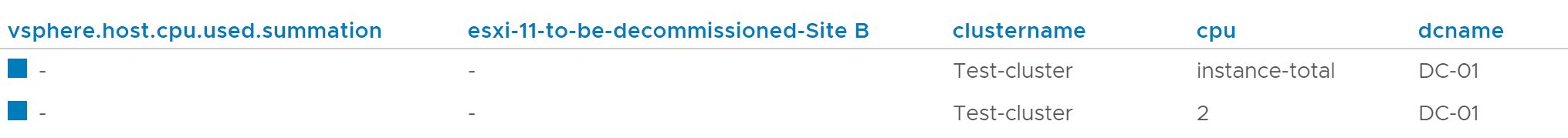 table column header is esxi-11-to-be-decomissioned-site-B, the location for this example