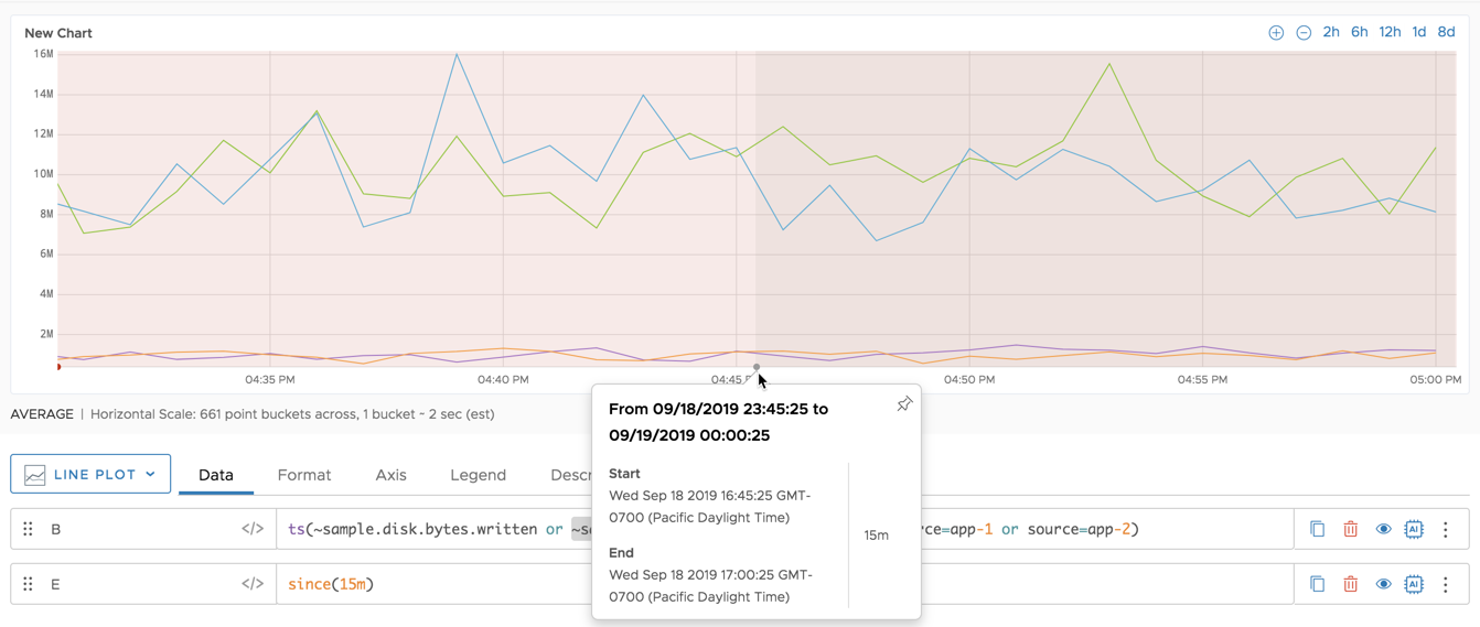 Event since timewindow