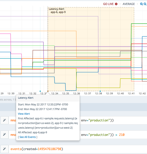 Events queries