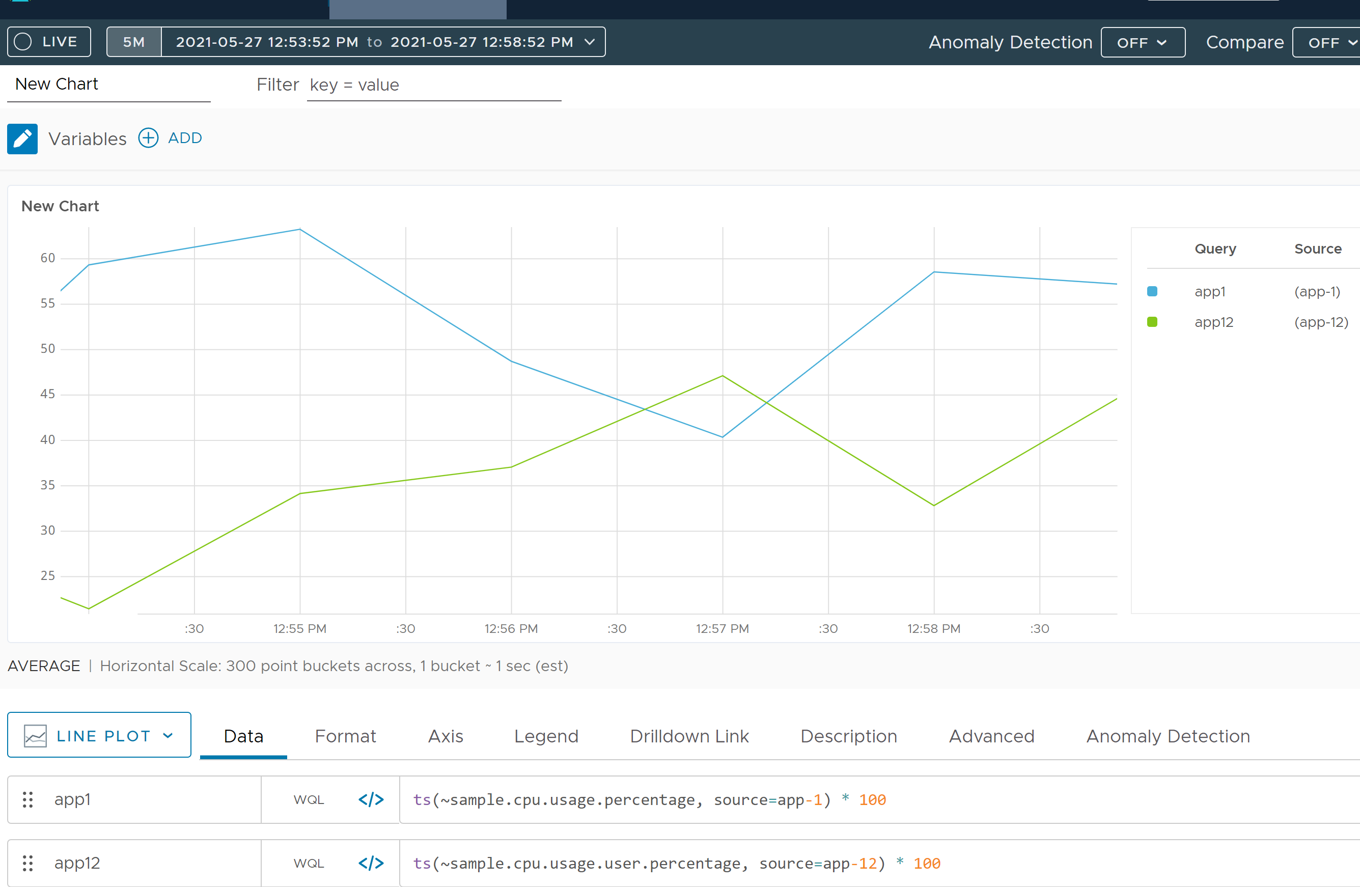 2 queries, one for ~sample.cpu.usage.percentage and one for ~sample.cpu.usage.user.percentage in a line chart