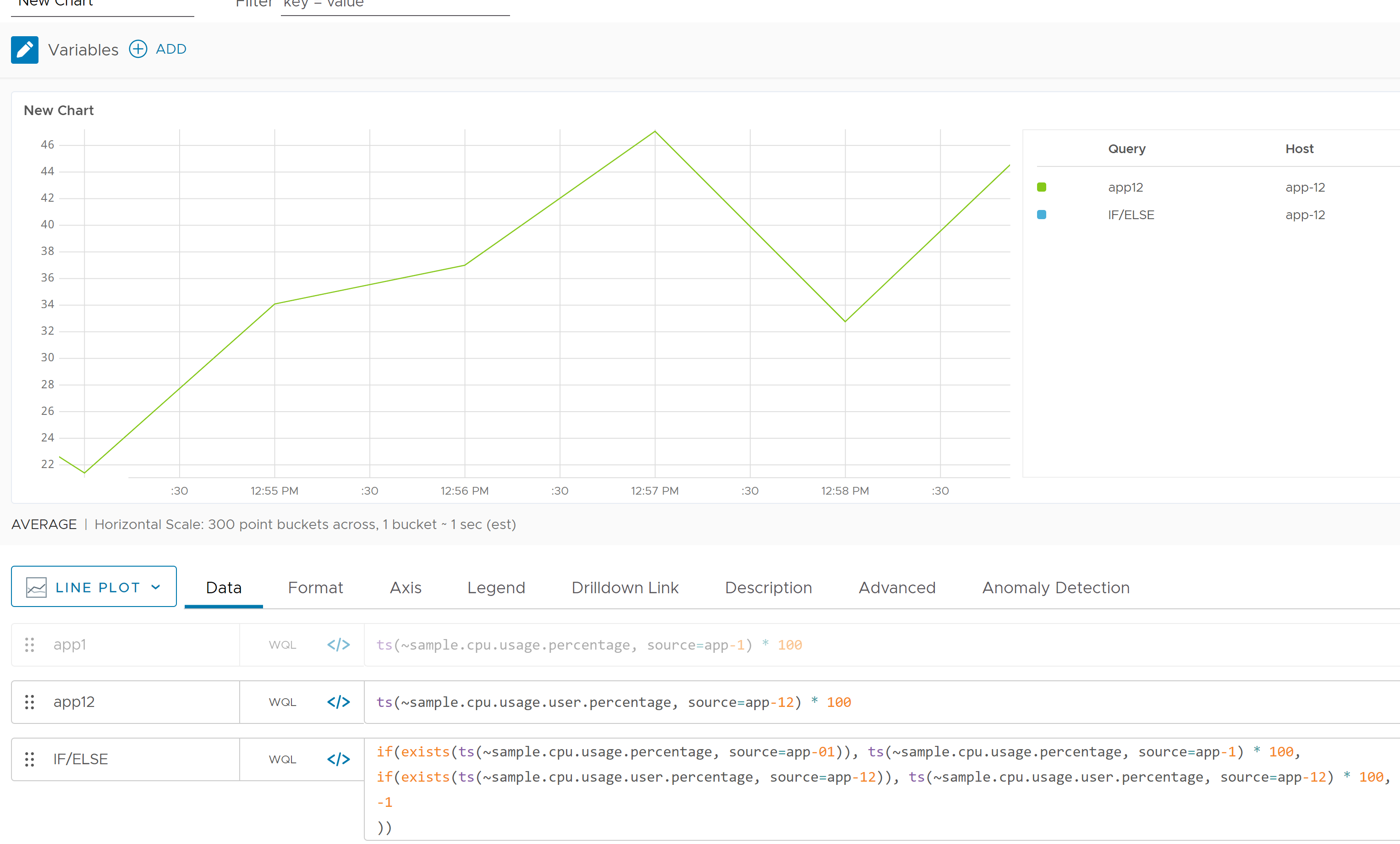 3 queries in a line chart. The first for  ~sample.cpu.usage.percentage is hidden. The second is for  ~sample.cpu.usage.user.percentage as above. The third is for ~sample.cpu.usage.percentage and uses source=app-01. We see 1 line in the chart, for the second query.