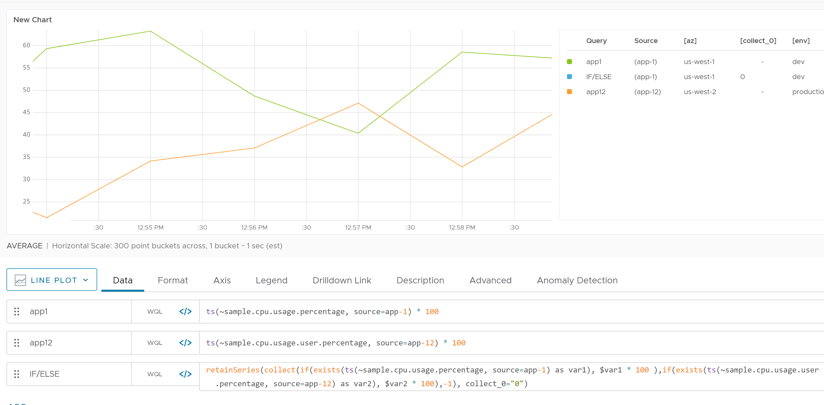 3 queries in a line chart. The last query uses the syntax above, with retainSeries. The screenshot of the linechart with fixed legend shows that the IF/ELSE query picks up the value from source app-1 (not app-2).