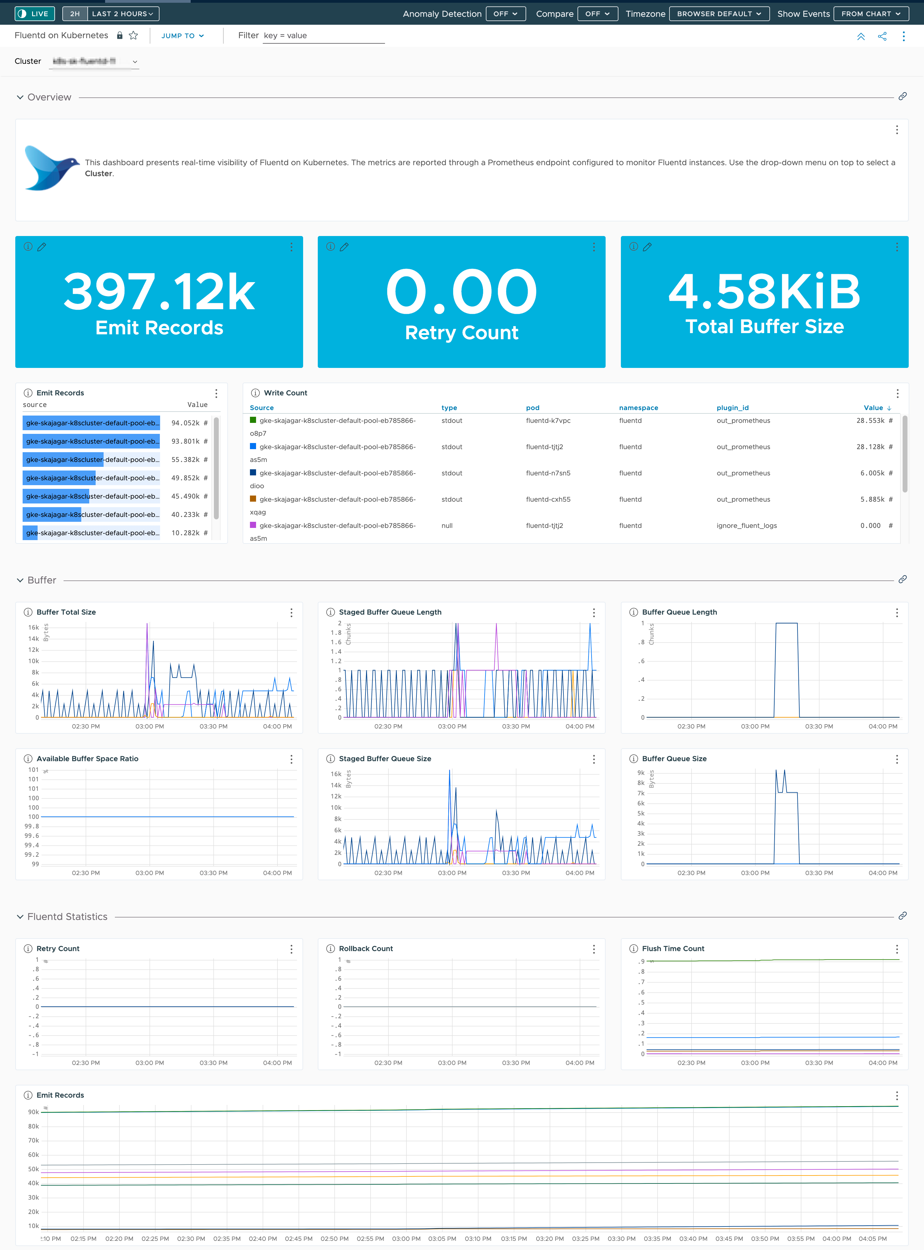 images/fluentd_dashboard.png