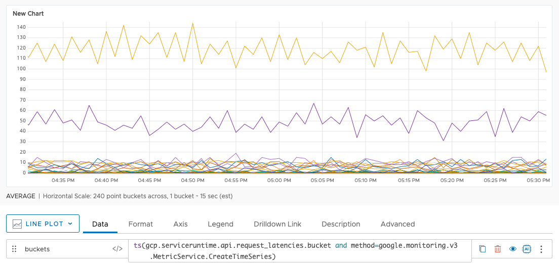 GCP bucket data