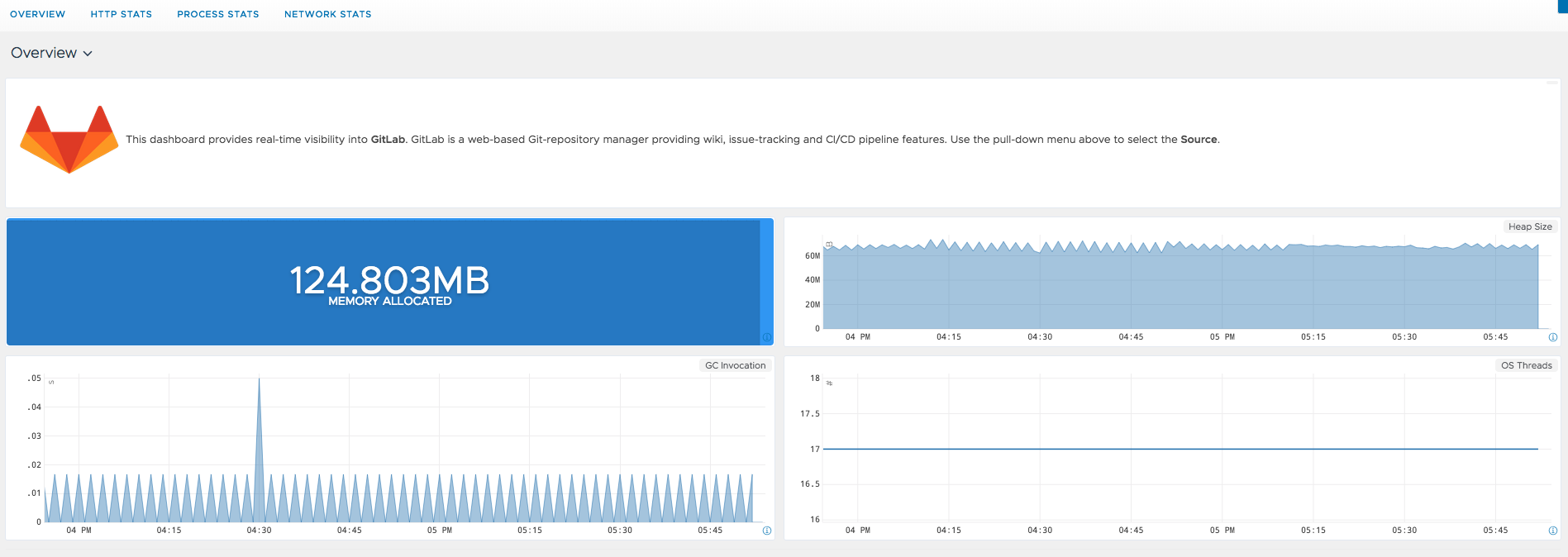 images/gitlab_dashboard_1.png