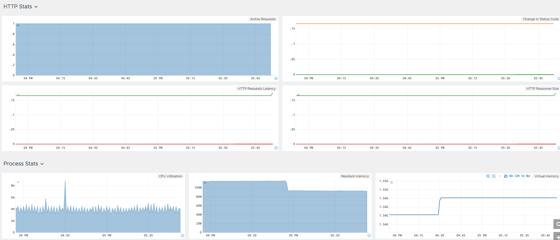 images/gitlab_dashboard_2.png