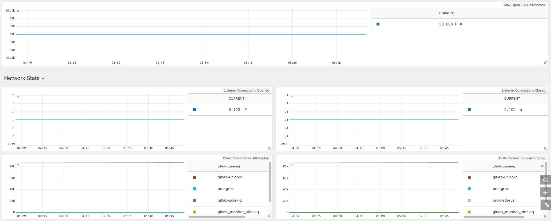 images/gitlab_dashboard_3.png