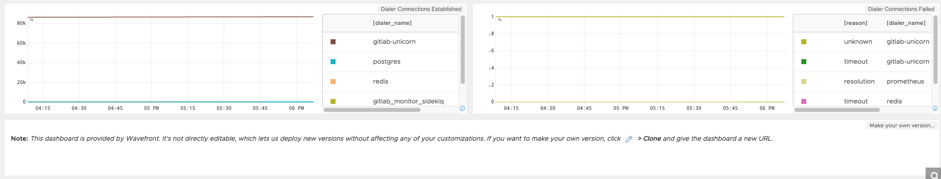 images/gitlab_dashboard_4.png