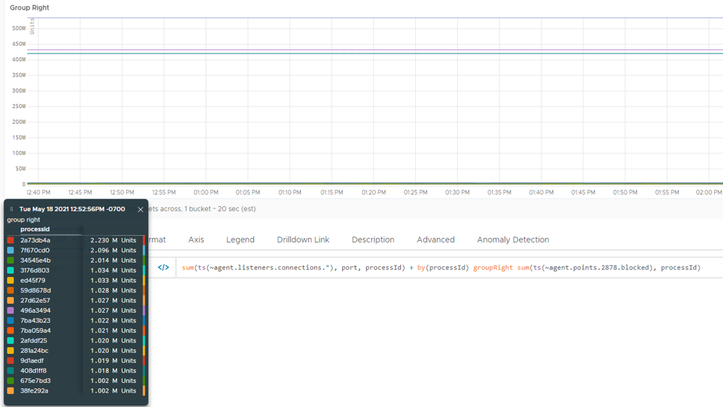 A chart created with the above query with one dimension shown in the pinned legend - processId.