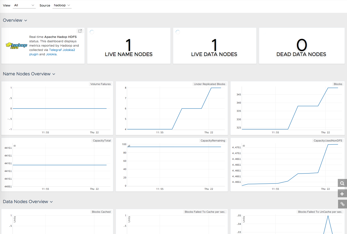 images/hadoop-hdfs-metrics.png