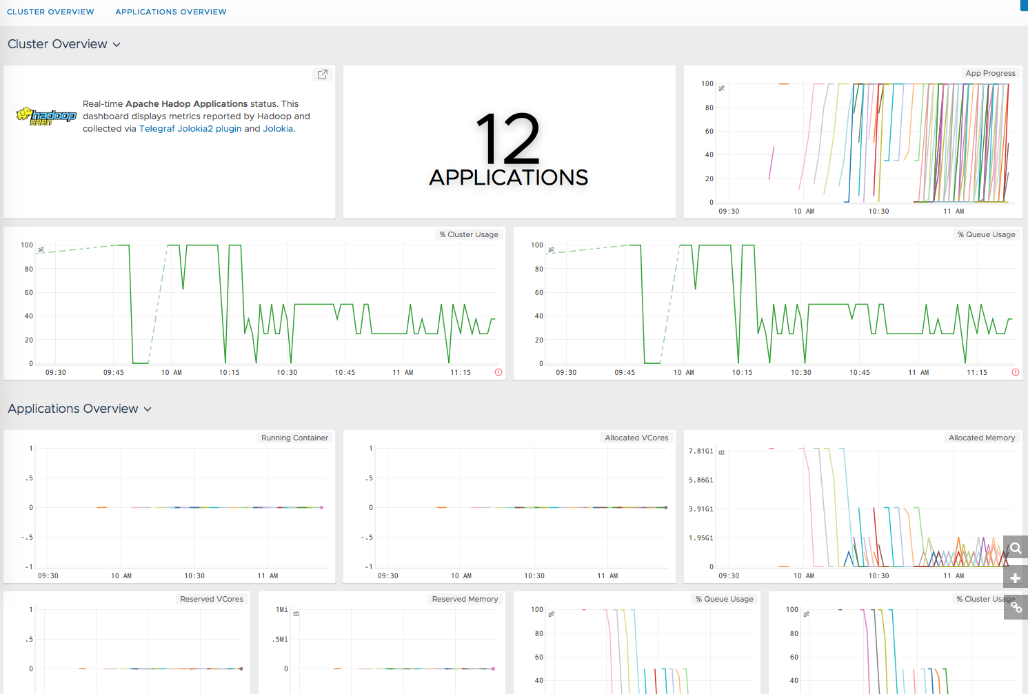 images/hadoop-mapreduce-metrics.png