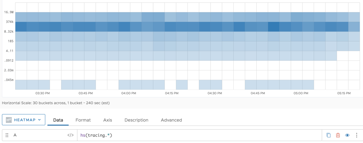 A screenshot of the heat map chart.