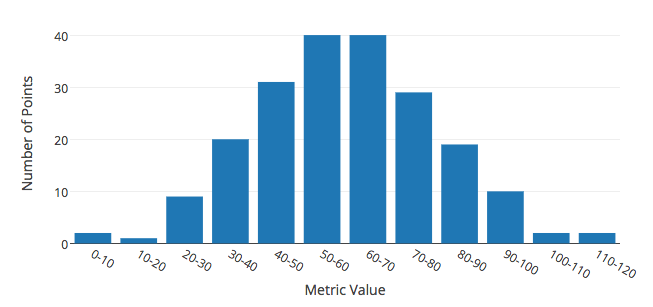 histogram