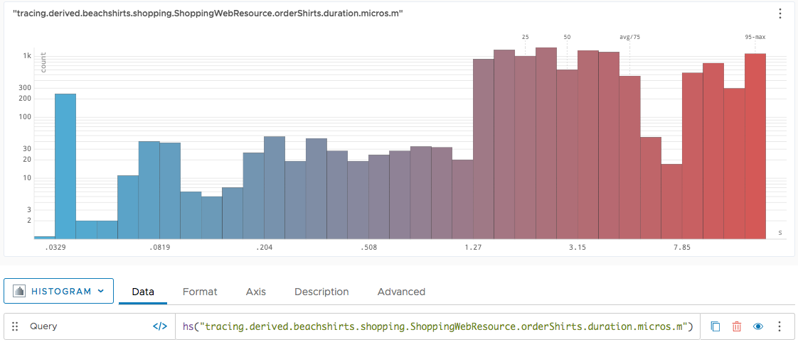 A screenshot of the histogram chart