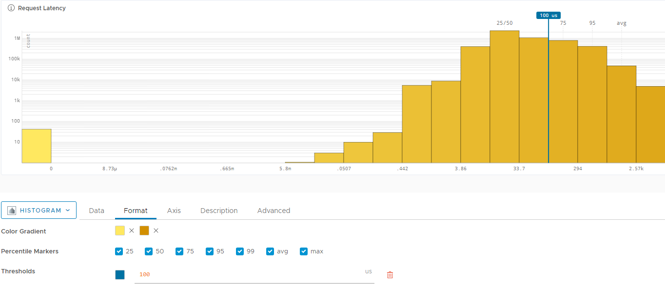 A histogram example with a threshold defined by a constant value