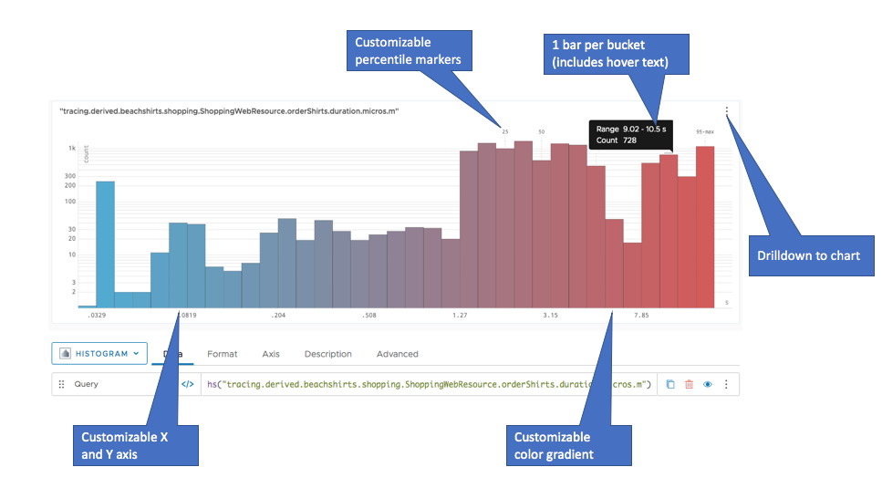 histogram overview