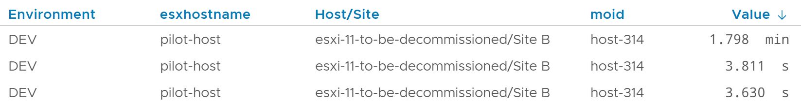 table column header and column are updated by taggify