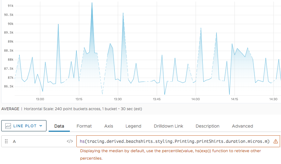 hs function line chart