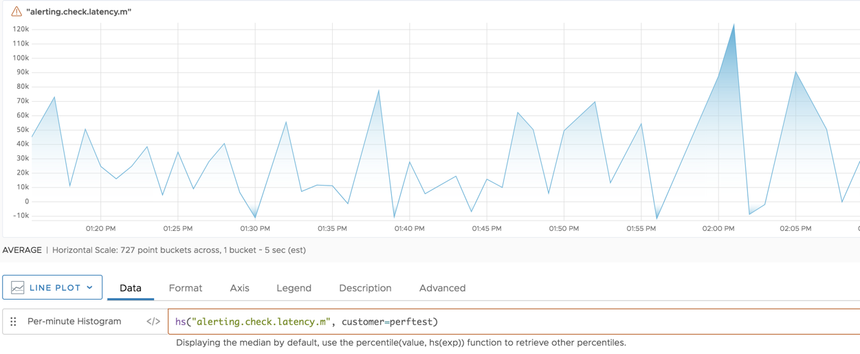 default histogram