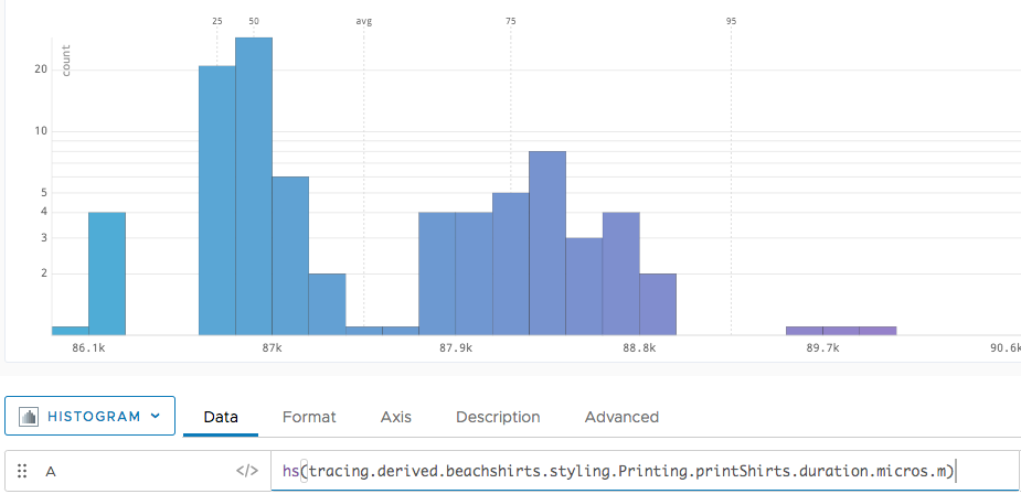 hs function histogram chart