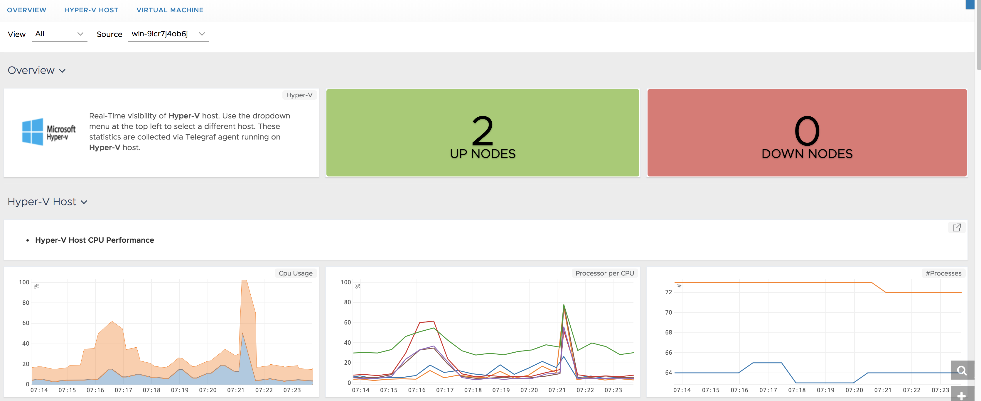 images/hyperv-dashboard1.png