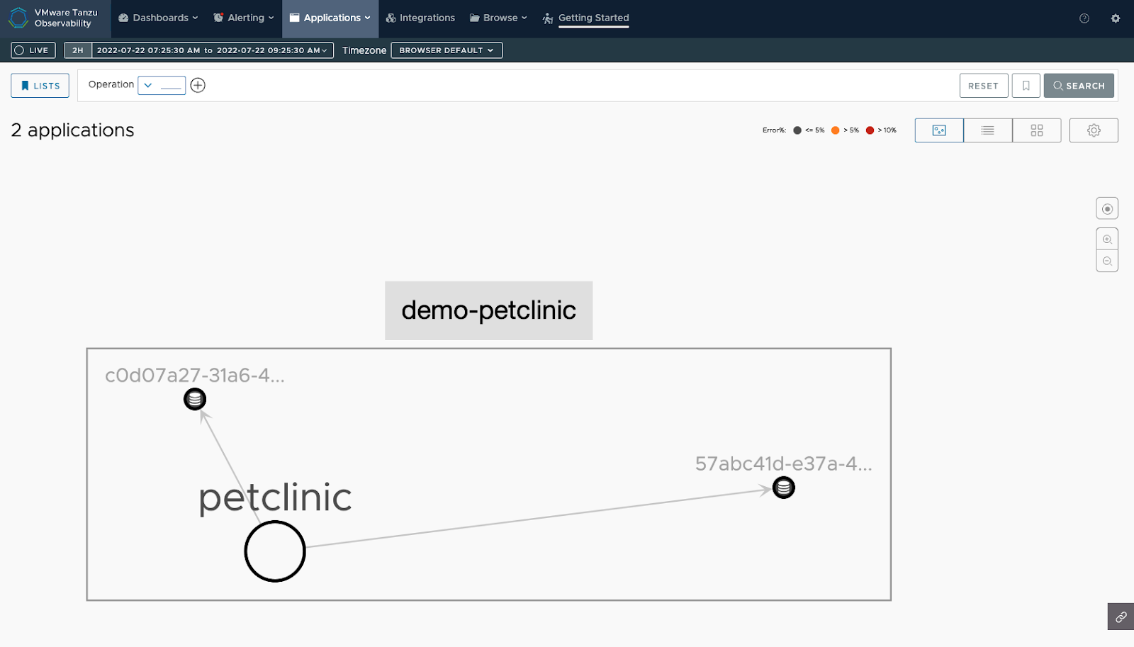 A screenshot showing the Application Map with the Petclinic application.